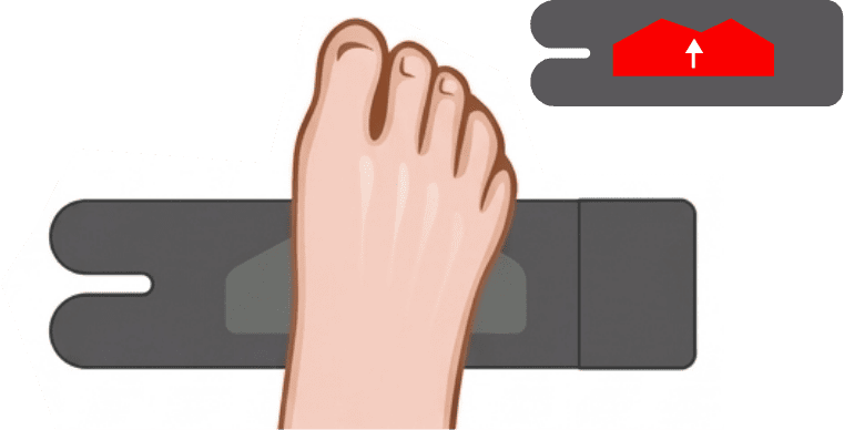 使用方法